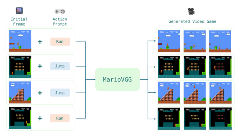 Researches use A.I. to craft rather wonky Super Mario Bros. levels